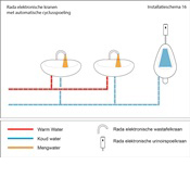 INSTALLATIESCHEMA 16 RADA KRANEN MET AUTOMATISCHE CYCLUSSPOELING