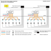 INSTALLATIESCHEMA 9 RADA OUTLOOK GEKOPPELD AAN EEN GBS