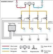 INSTALLATIESCHEMA 4 RADA PULSE