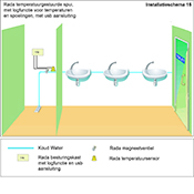 INSTALLATIESCHEMA 15 RADA TEMPERATUURGESTUURDE SPUI