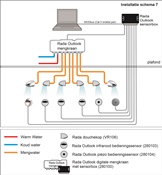 INSTALLATIESCHEMA'S 7 T/M 11 RADA OUTLOOK