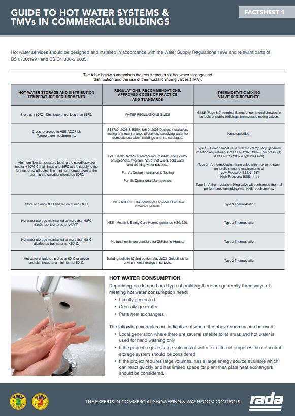 Guide to hot water systems & TMVs in commercial buildings