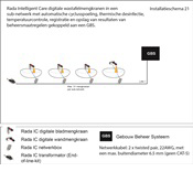 INSTALLATIESCHEMA 21 RADA IC KRANEN GEKOPPELD AAN EEN GBS