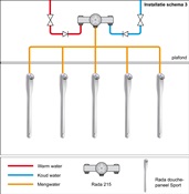 INSTALLATIESCHEMA 3 RADA DOUCHEPANEEL SPORT