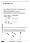 RADA INFOBLAD NOODDOUCHES EN LEGIONELLAPREVENTIE