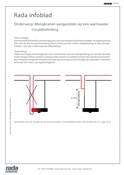 RADA INFOBLAD THERMISCH SIFON