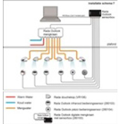 INSTALLATIESCHEMA 7 RADA OUTLOOK ALGEMEEN