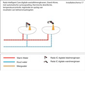 INSTALLATIESCHEMA 17 RADA IC WASTAFELKRANEN